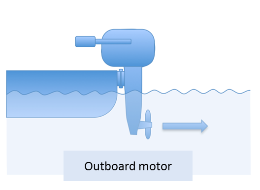 Help Boating: Outboard motor of a ship
